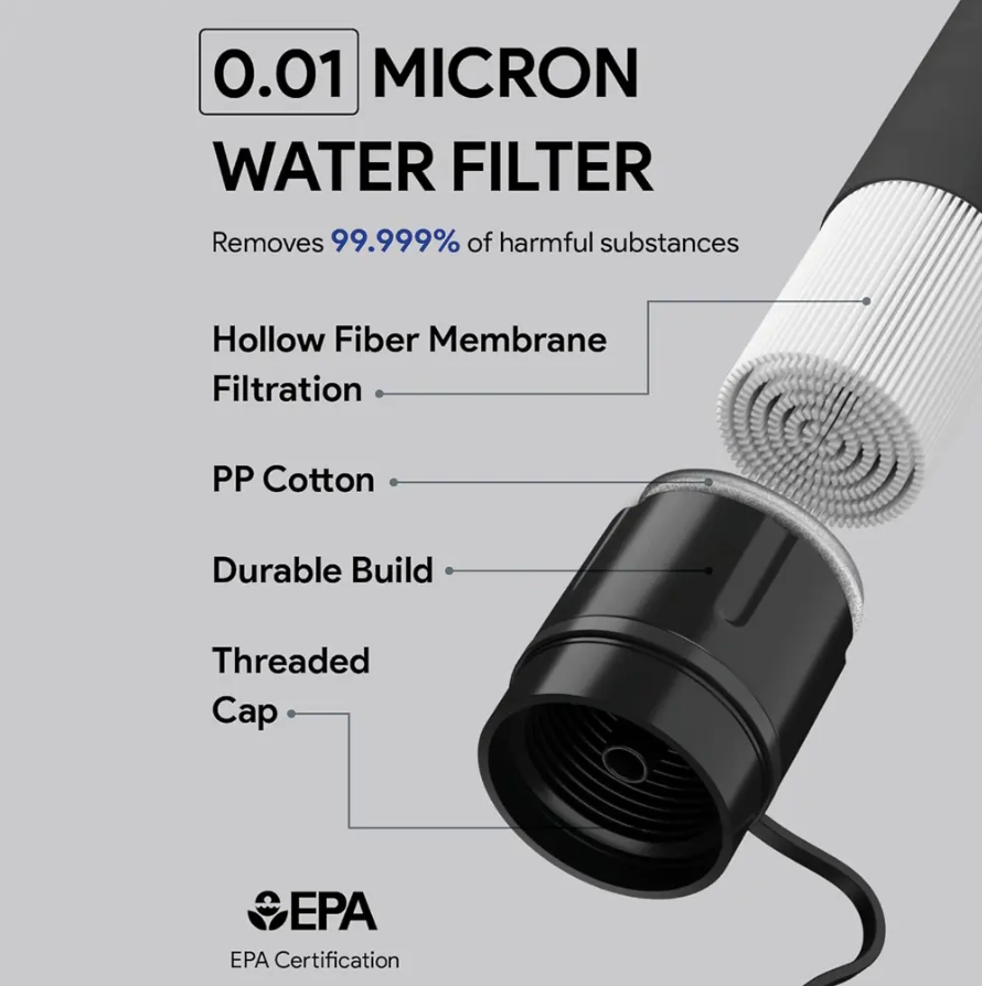 Water Straw™ Cleanable Filter