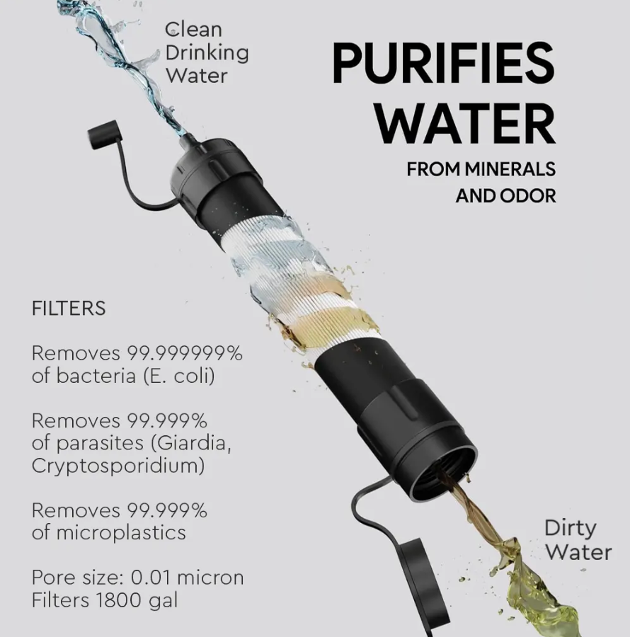 Water Straw™ Cleanable Filter