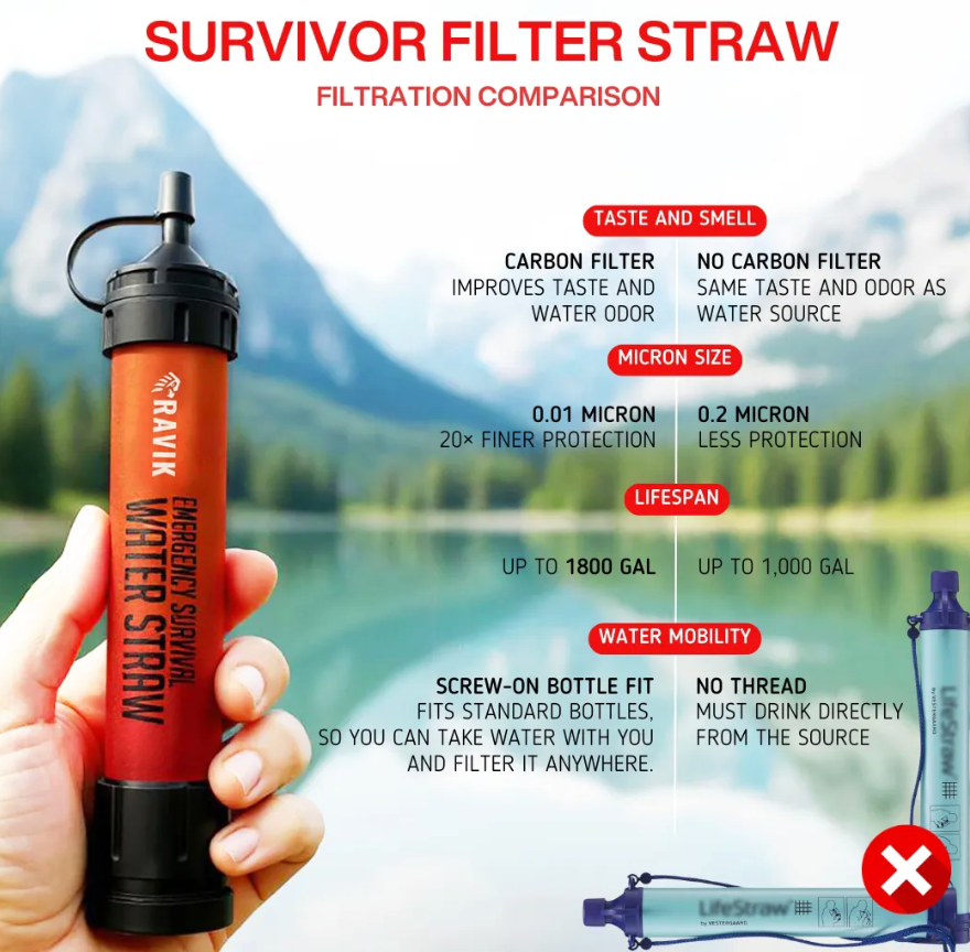 Water Straw™ Cleanable Filter